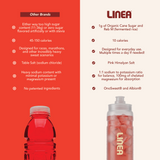 Balanced Daily Hydration Lines
